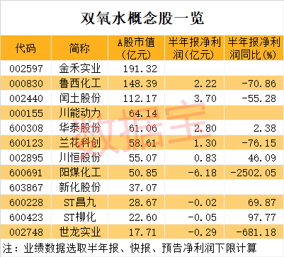 提价预期强烈这种电子化工原料即将走出低谷！概念股仅12只星空体育官网(图2)