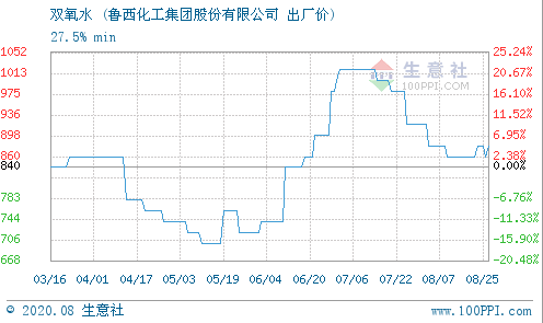 提价预期强烈这种电子化工原料即将走出低谷！概念股仅12只星空体育官网(图1)