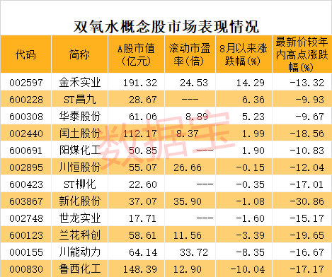 提价预期强烈这种电子化工原料即将走出低谷！概念股仅12只星空体育官网(图3)