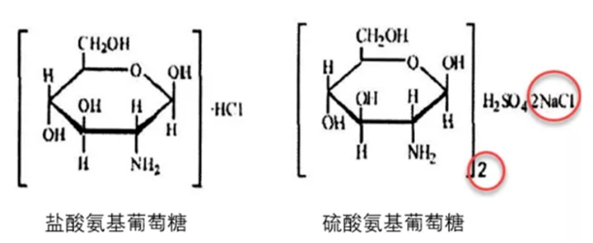 星空体育官网盐酸与硫酸氨糖区别是什么？维固力补软骨、抑损伤修复关节更给力(图2)